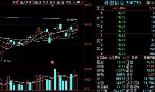 3.13尾盘股聚焦 网络安全、大数据、物联网、云计算与人工智能概念，关注网络与信息安全软件开发
