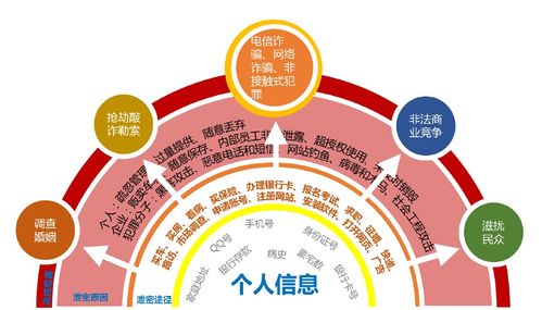 2021国家网络安全宣传周 个人信息保护与网络信息安全软件开发实践