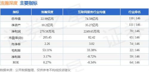 浩瀚深度周跌2.62%，主力资金净流出667万元，网络信息安全软件开发赛道如何看？