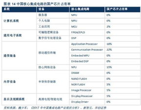 数字中国自主可控迎黄金发展期，网络与信息安全软件行业机遇深度解析