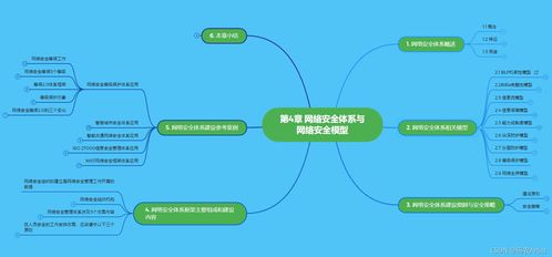 第4章 网络安全体系与网络安全模型 网络与信息安全软件开发的核心架构