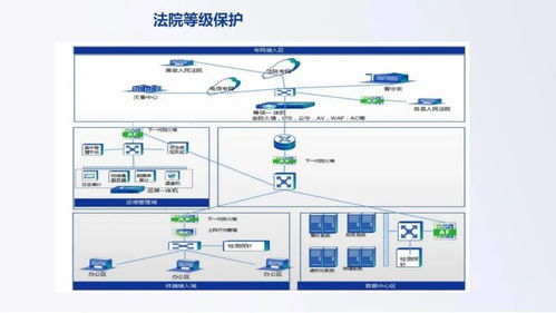 史上最全全领域网络安全拓扑图 118页网络与信息安全软件开发指南
