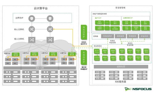 智慧安全3.0引领下的工业互联网安全保障体系构建 以网络与信息安全软件开发为中心