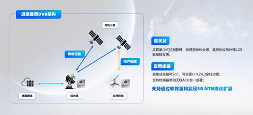 逐梦苍穹 迎卫星互联网之大势，思朗科技新推国产化卫星通信产品解决方案